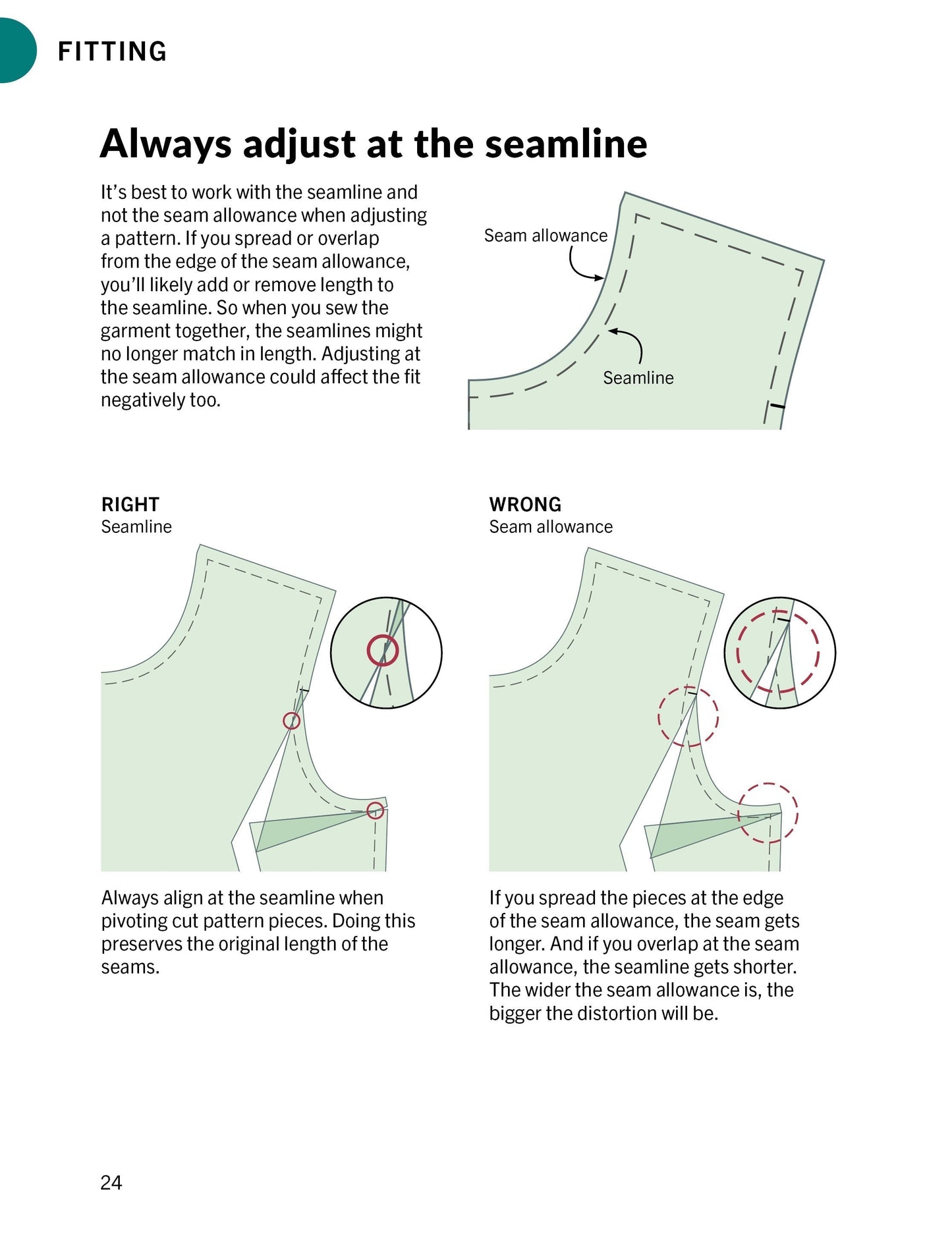 Gurli Knit Top PDF Pattern + Fit for Knits Ebook Bundle (PDF)